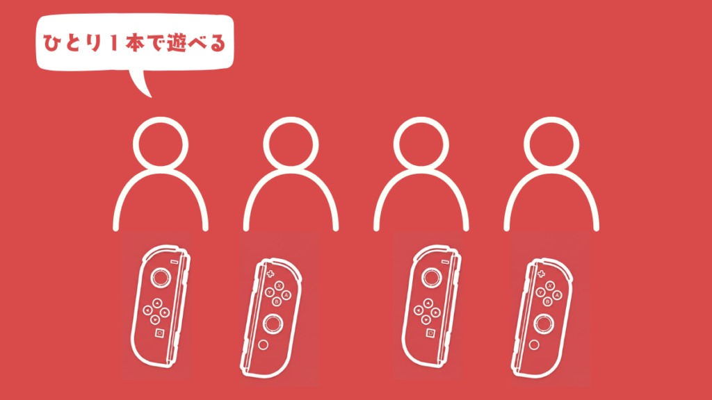 コントローラーはひとりの１本ずつ