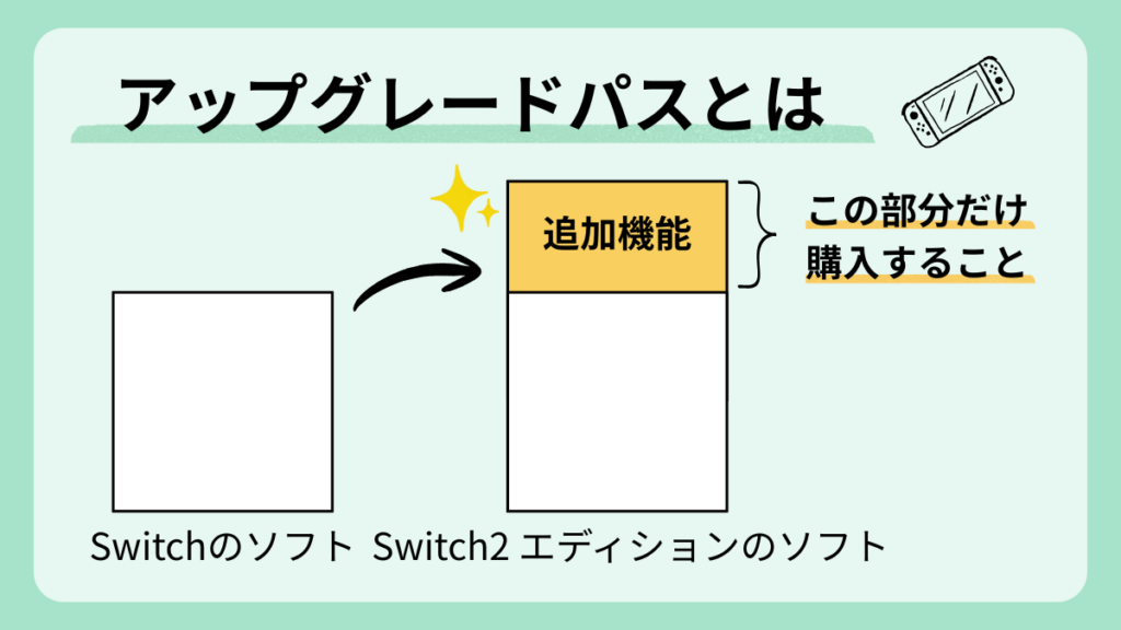 アップグレードパスとは｜Switch版ソフトをアップグレードするもの