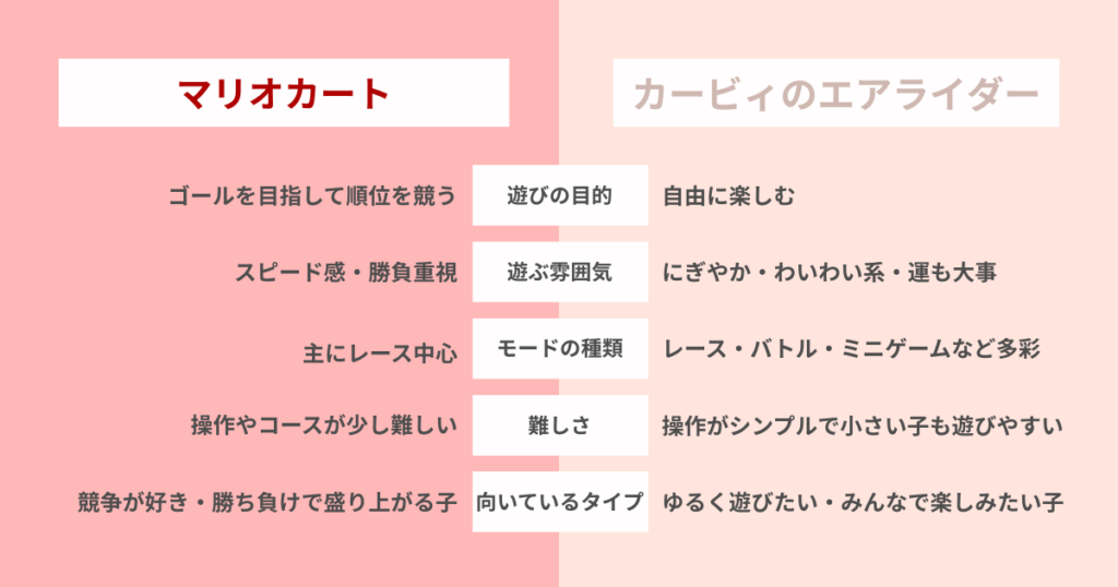 マリオカートとエアライダーの比較